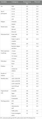 Prevalence of work-related burnout and associated factors among police officers in central Gondar zone, Northwest Ethiopia, 2023